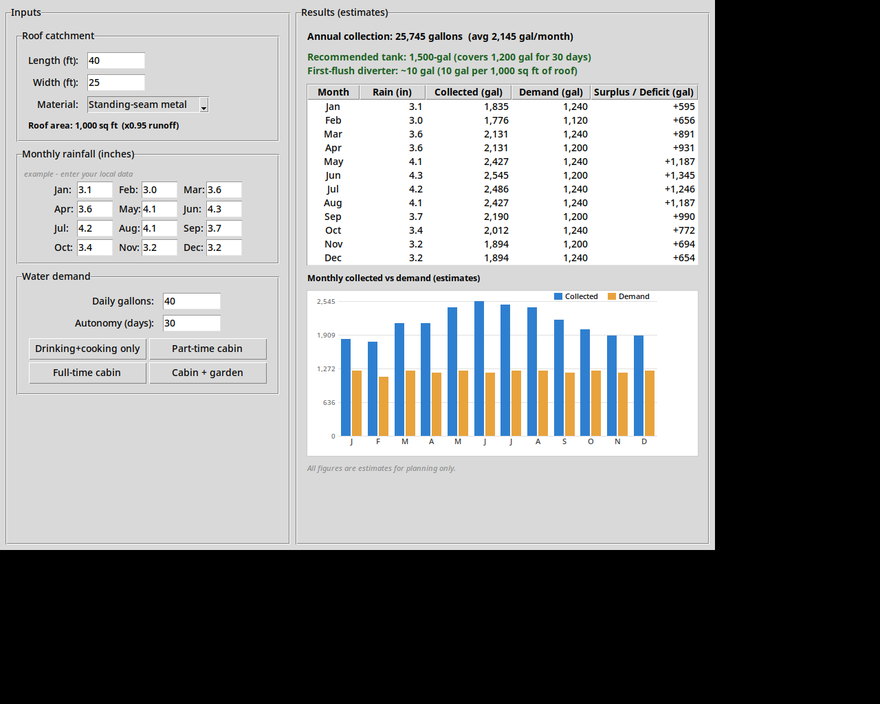 Rainwater Harvesting Calculator screenshot